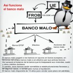¿Quién venderá los activos? ¿Puede un particular comprar un inmueble al banco malo?
